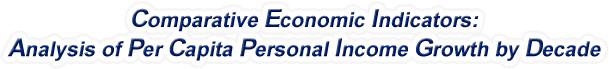 Oklahoma - Analysis of Per Capita Personal Income Growth by Decade, 1970-2022