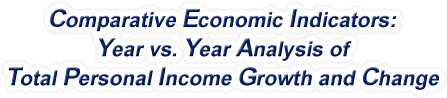 Oklahoma - Year vs. Year Analysis of Total Personal Income Growth and Change, 1969-2022