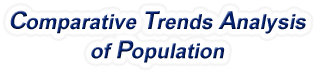 Oklahoma - Comparative Trends Analysis of Population, 1969-2022