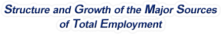 Oklahoma Structure & Growth of the Major Sources of Total Employment