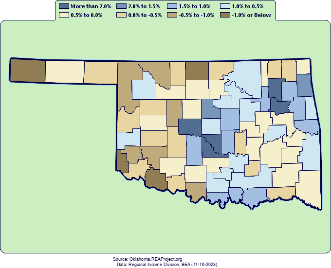Oklahoma Population Growth by Decade