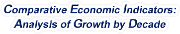 Oklahoma - Comparative Economic Indicators: Analysis of Growth By Decade, 1970-2022