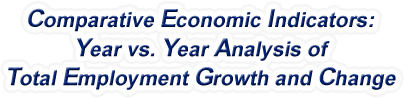 Oklahoma - Year vs. Year Analysis of Total Employment Growth and Change, 1969-2022