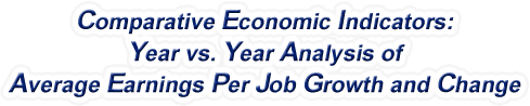 Oklahoma - Year vs. Year Analysis of Average Earnings Per Job Growth and Change, 1969-2022