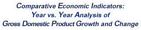 Oklahoma - Year vs. Year Analysis of Gross Domestic Product Growth and Change, 1969-2020