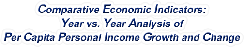 Oklahoma - Year vs. Year Analysis of Per Capita Personal Income Growth and Change, 1969-2022