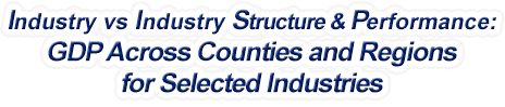 Oklahoma - Industry vs. Industry Structure & Performance: GDP Across Counties and Regions for Selected Industries