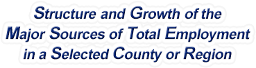 Oklahoma Structure & Growth of the Major Sources of Total Employment in a Selected County or Region